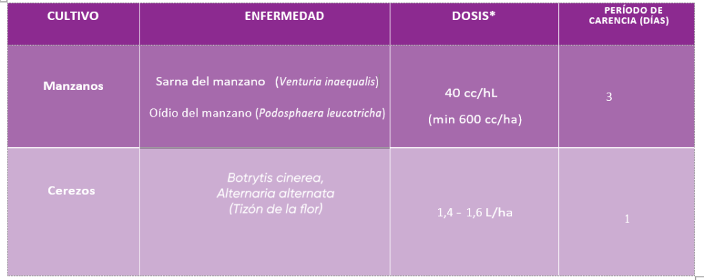 Fontelis®, el fungicida que te permitirá llegar a los principales ...